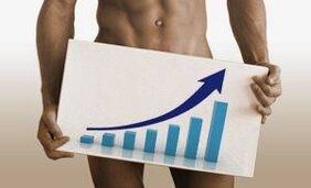 Massage methods for increasing a member